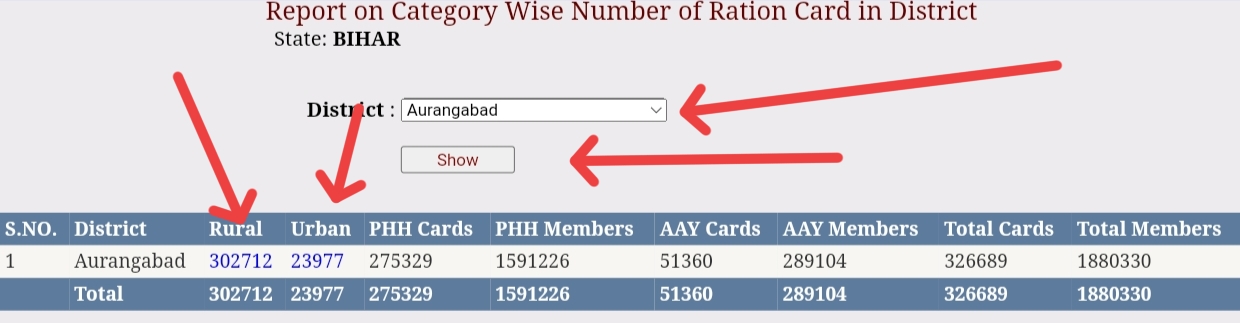 Bihar ration card choose district